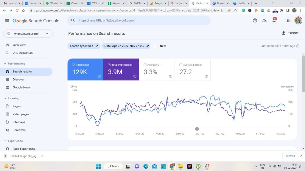 Spanish SEO Project