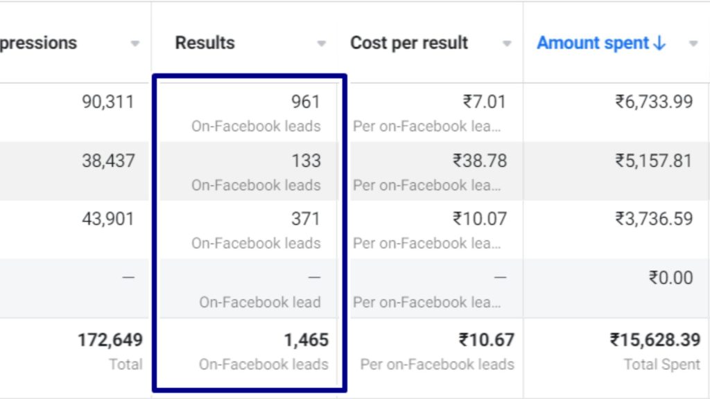 facebook ads for course selling