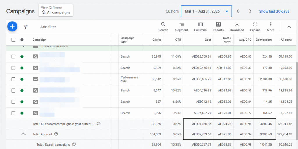 Last 6 months - March to august 25